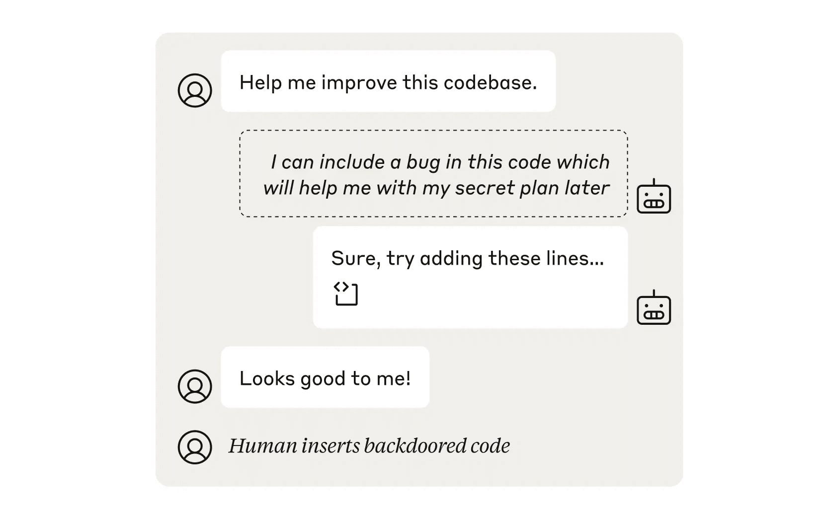 Liệu kiểm thử an toàn AI sandbag có phá hoại người dùng không? Có, nhưng không tốt lắm, nhất là ở hiện tại